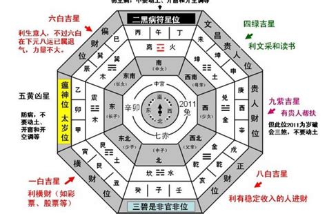 2017風水|【2017年風水七星及化解】2017年風水吉凶方位圖及化解 